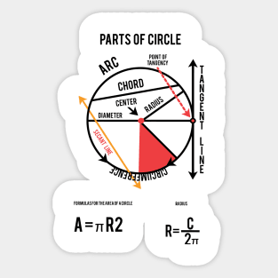 Parts of a Circle Poster,love of Circle Sticker